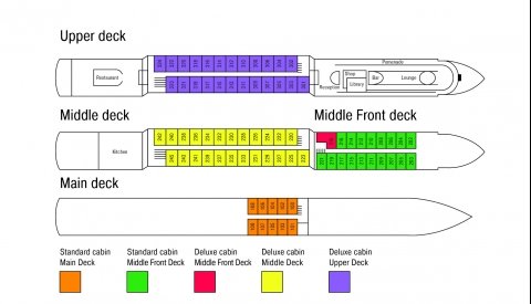 Crucero fluvial por Viena y Budapest